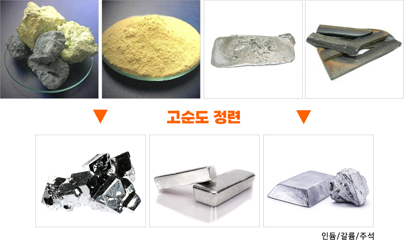 폐재료 공급 > 재생 상품 생산 2